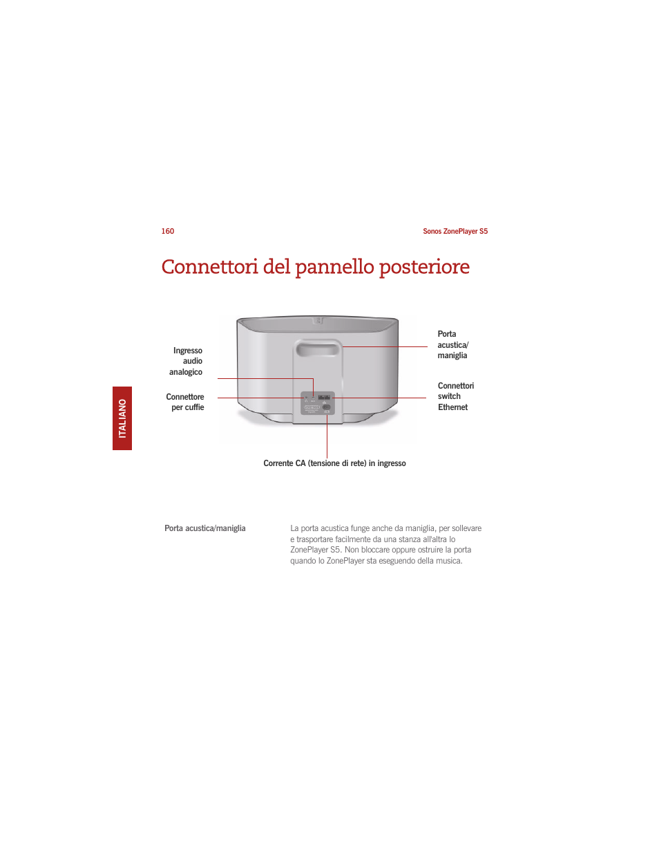 Connettori del pannello posteriore | Sonos ZonePlayer S5 User Manual | Page 165 / 180
