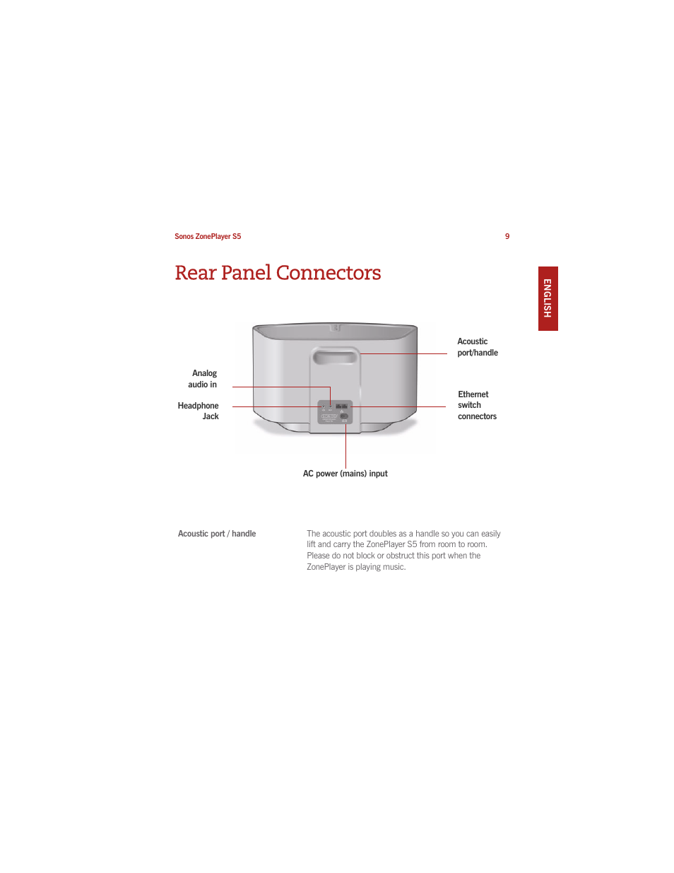 Rear panel connectors | Sonos ZonePlayer S5 User Manual | Page 19 / 180