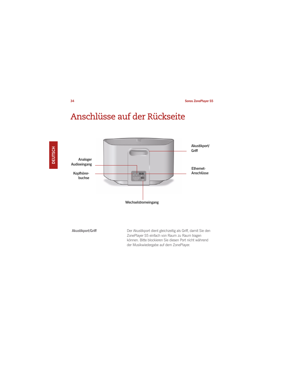 Anschlüsse auf der rückseite | Sonos ZonePlayer S5 User Manual | Page 43 / 180