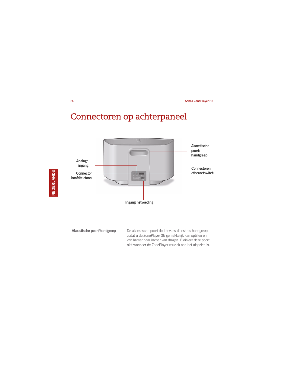 Connectoren op achterpaneel | Sonos ZonePlayer S5 User Manual | Page 68 / 180