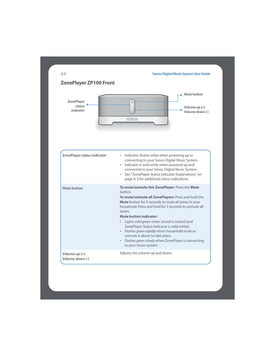 Zoneplayer zp100 front, Zoneplayer zp100 front -2 | Sonos Digital Music System User Manual | Page 16 / 114