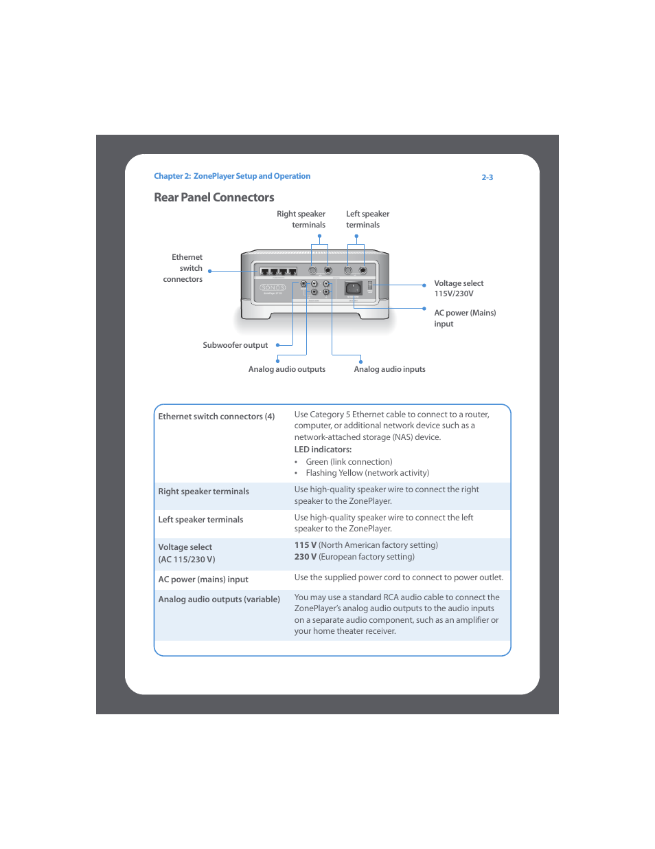 Rear panel connectors, Rear panel connectors -3 | Sonos Digital Music System User Manual | Page 17 / 114