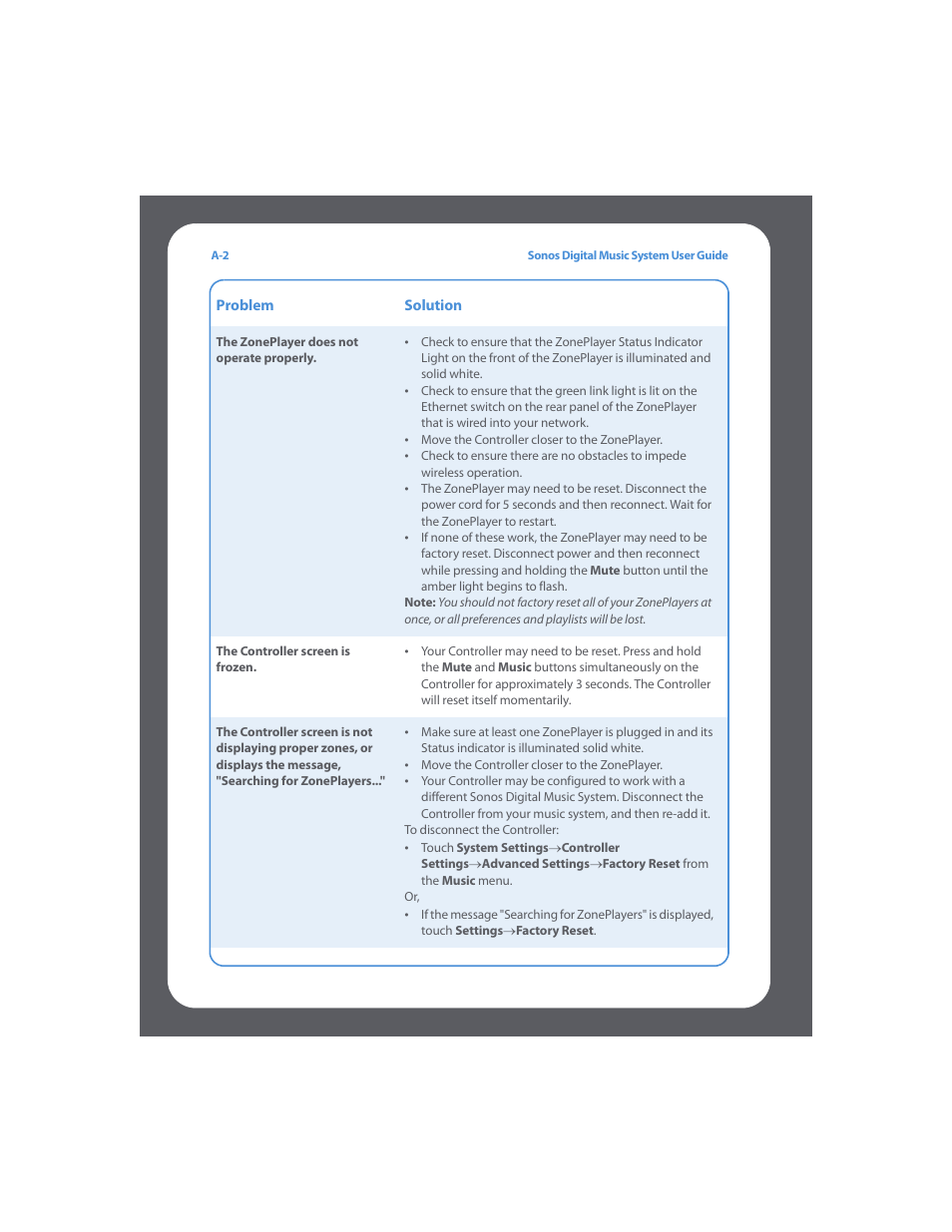 Sonos Digital Music System User Manual | Page 94 / 114