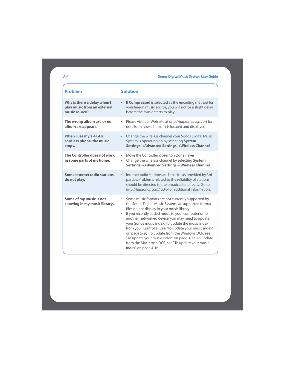 Sonos Digital Music System User Manual | Page 96 / 114