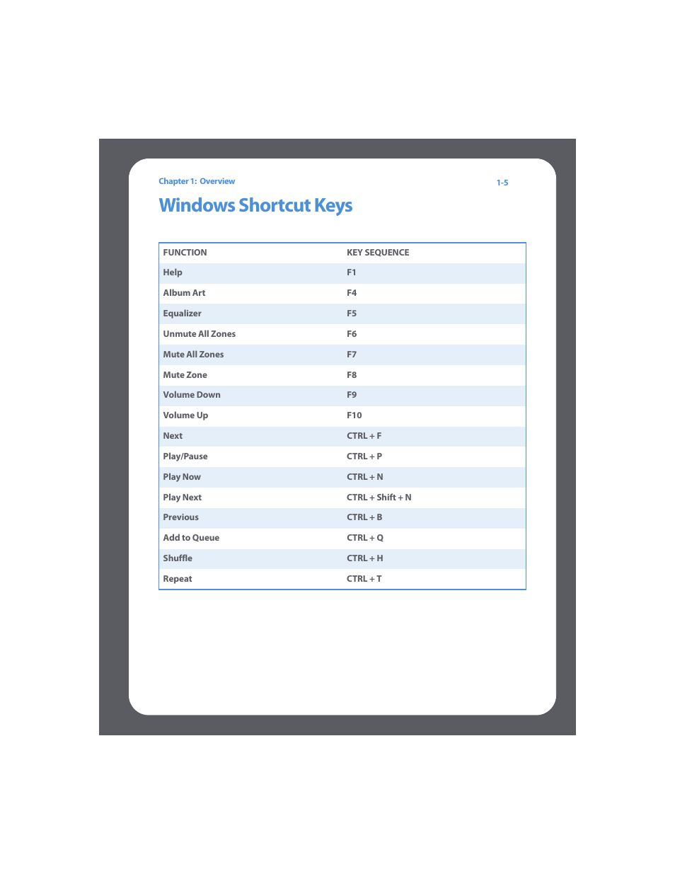 Windows shortcut keys | Sonos Multi-Room Music System User Manual | Page 13 / 222