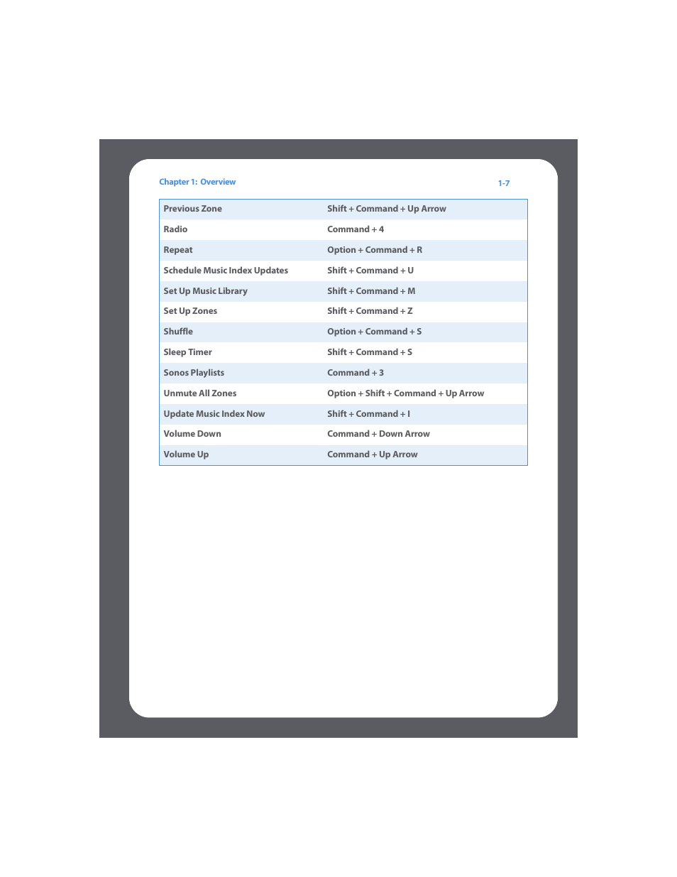 Sonos Multi-Room Music System User Manual | Page 15 / 222