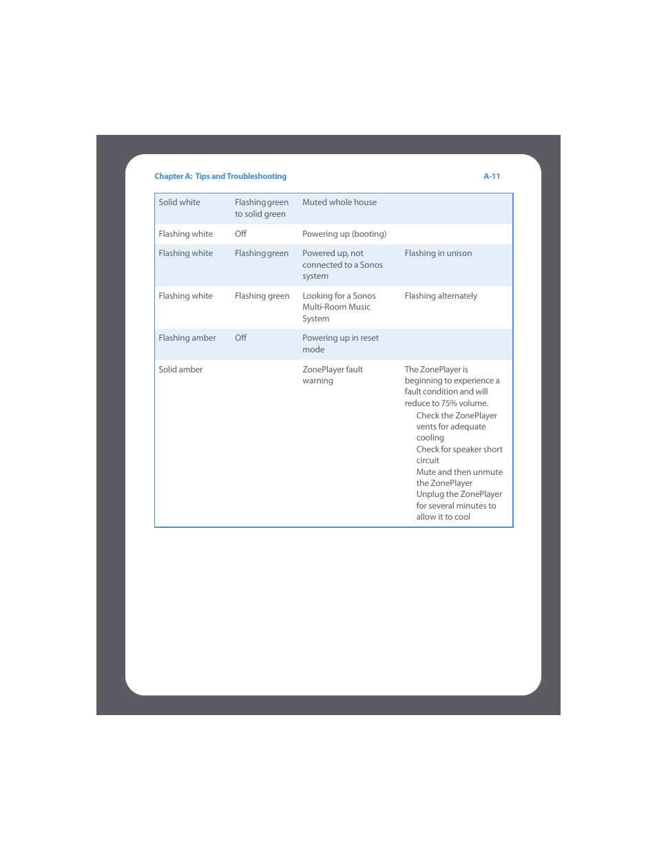 Sonos Multi-Room Music System User Manual | Page 188 / 222