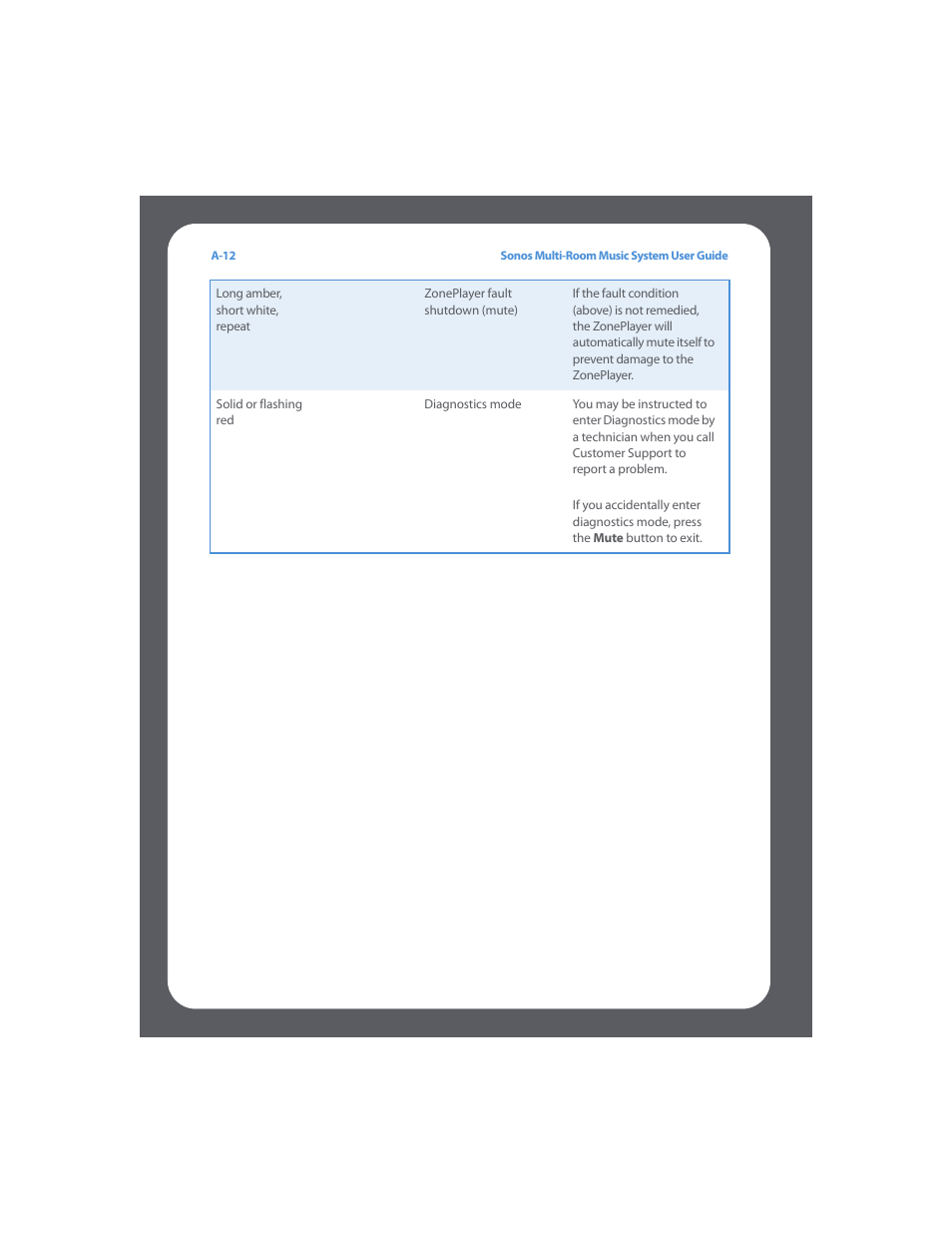 Sonos Multi-Room Music System User Manual | Page 189 / 222