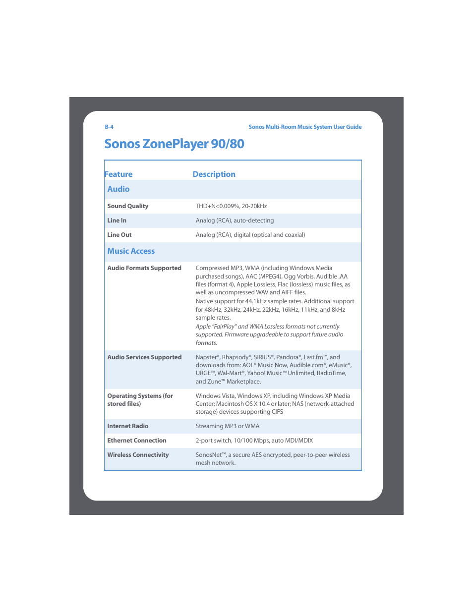 Sonos zoneplayer 90/80 | Sonos Multi-Room Music System User Manual | Page 194 / 222