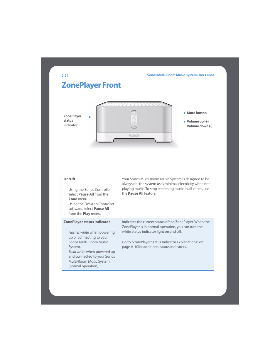 Zoneplayer front, Zoneplayer front -24 | Sonos Multi-Room Music System User Manual | Page 39 / 222