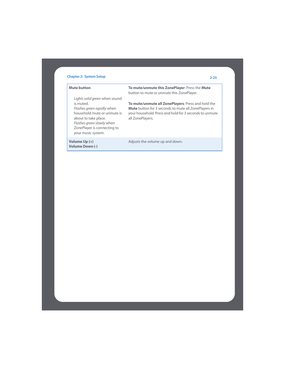 Sonos Multi-Room Music System User Manual | Page 40 / 222