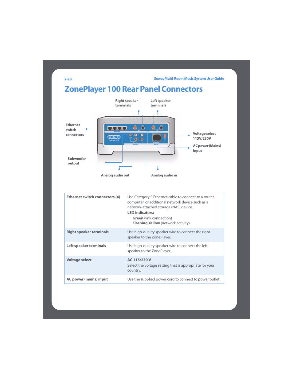 Zoneplayer 100 rear panel connectors, Zoneplayer 100 rear panel connectors -28 | Sonos Multi-Room Music System User Manual | Page 43 / 222