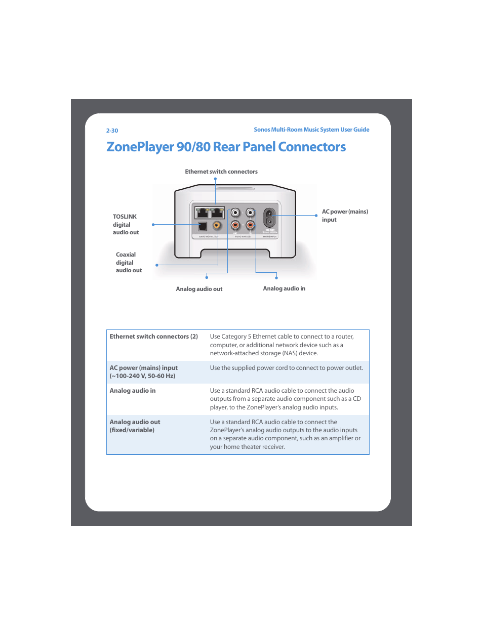 Zoneplayer 90/80 rear panel connectors, Zoneplayer 90/80 rear panel connectors -30 | Sonos Multi-Room Music System User Manual | Page 45 / 222