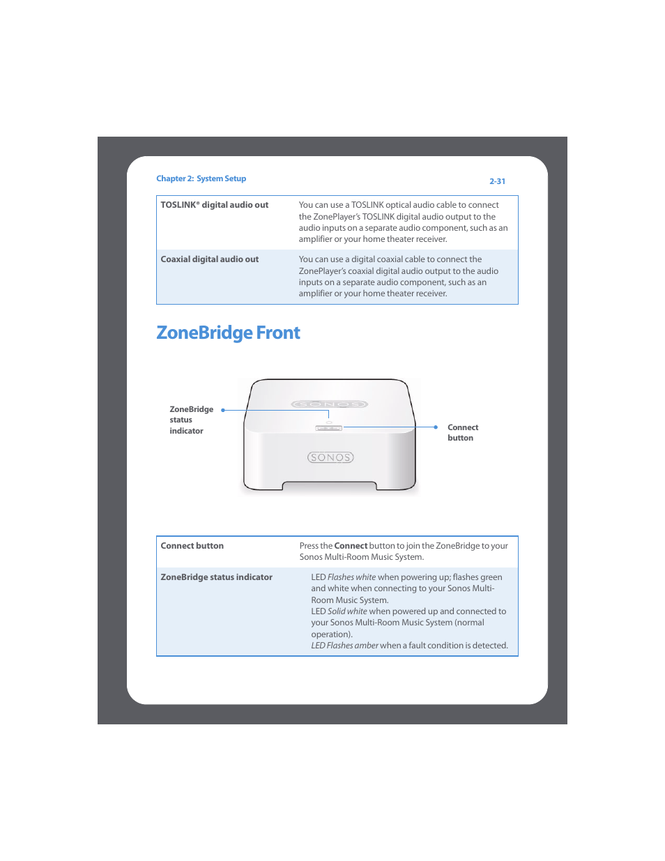 Zonebridge front | Sonos Multi-Room Music System User Manual | Page 46 / 222