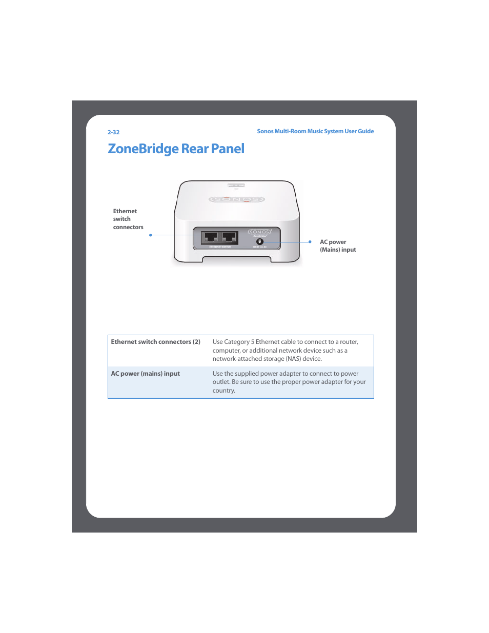 Zonebridge rear panel, Zonebridge rear panel -32 | Sonos Multi-Room Music System User Manual | Page 47 / 222
