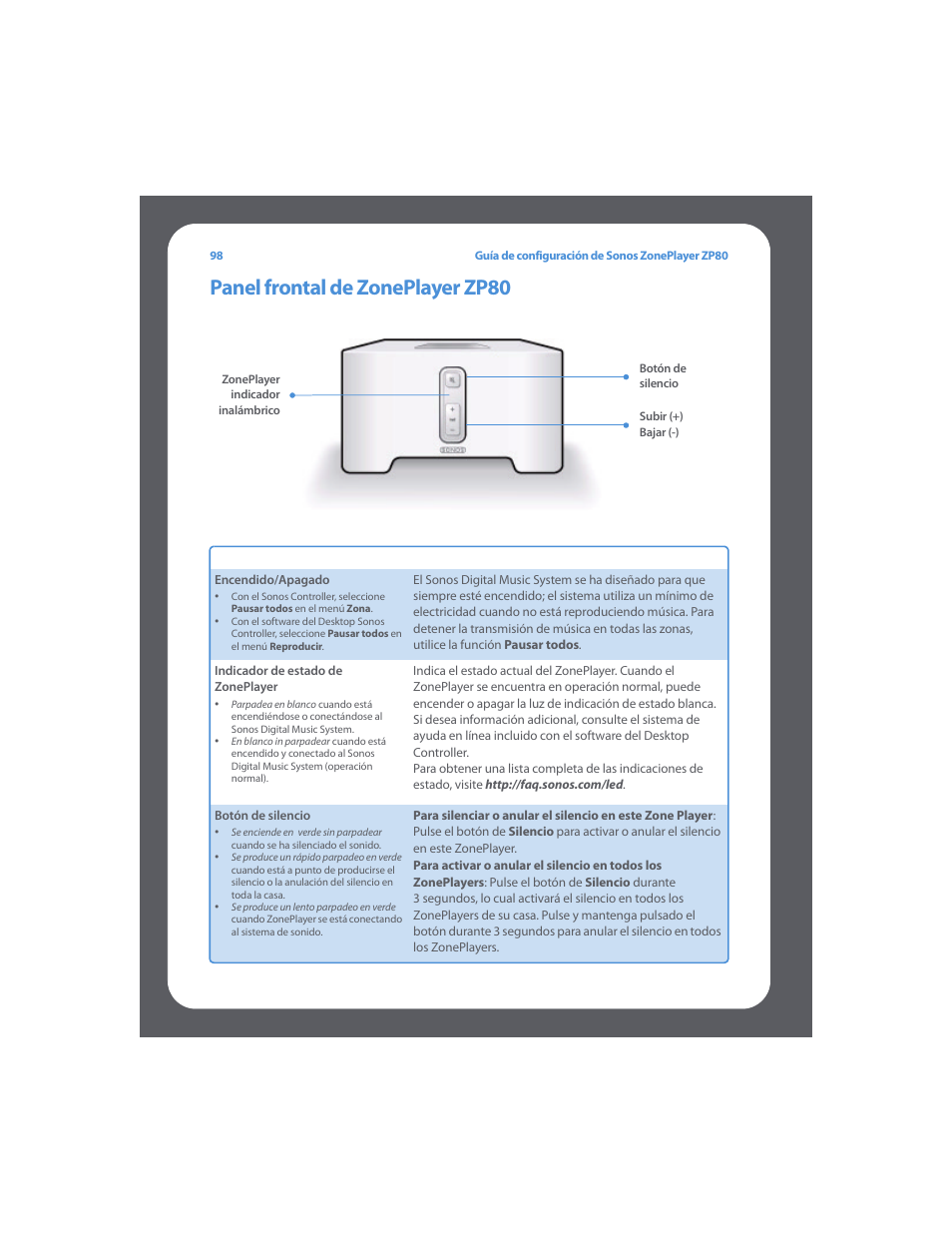 Panel frontal de zoneplayer zp80 | Sonos ZonePlayer ZP80 User Manual | Page 102 / 128