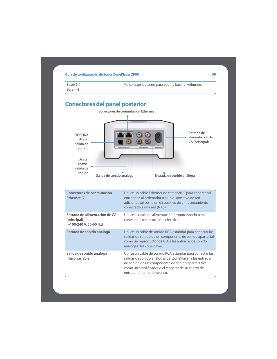 Conectores del panel posterior | Sonos ZonePlayer ZP80 User Manual | Page 103 / 128