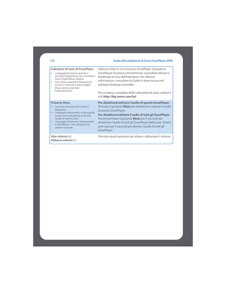 Sonos ZonePlayer ZP80 User Manual | Page 120 / 128