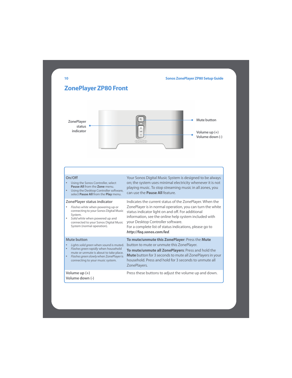 Zoneplayer zp80 front | Sonos ZonePlayer ZP80 User Manual | Page 14 / 128