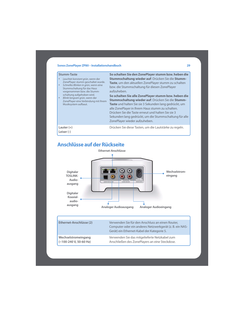 Anschlüsse auf der rückseite | Sonos ZonePlayer ZP80 User Manual | Page 33 / 128