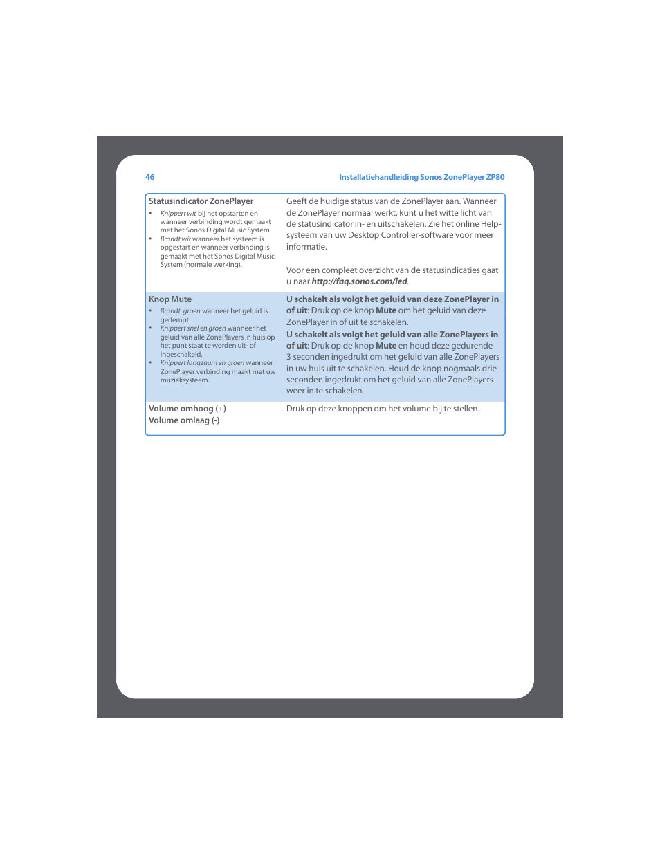 Sonos ZonePlayer ZP80 User Manual | Page 50 / 128
