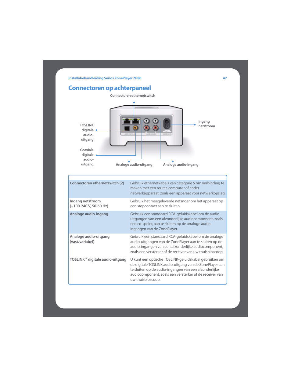 Connectoren op achterpaneel | Sonos ZonePlayer ZP80 User Manual | Page 51 / 128
