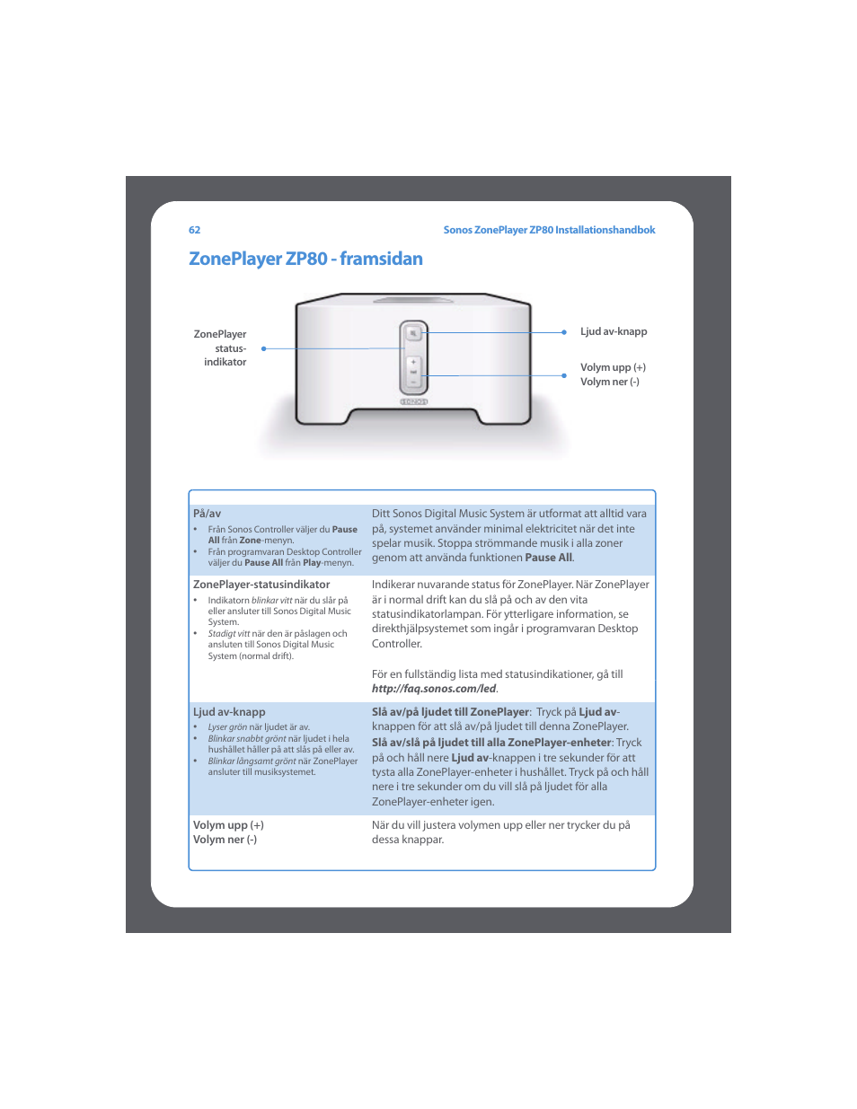 Zoneplayer zp80 - framsidan | Sonos ZonePlayer ZP80 User Manual | Page 66 / 128