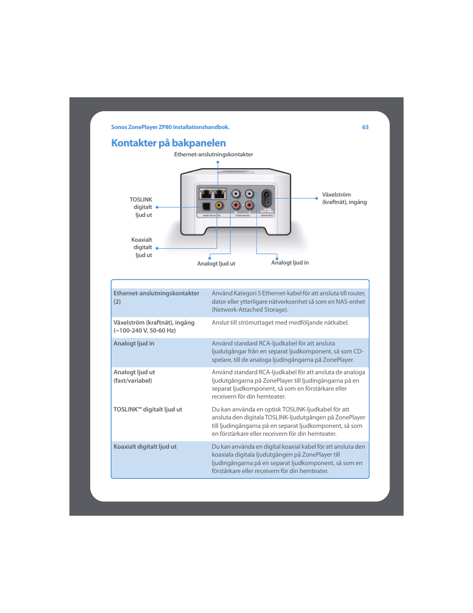 Kontakter på bakpanelen | Sonos ZonePlayer ZP80 User Manual | Page 67 / 128