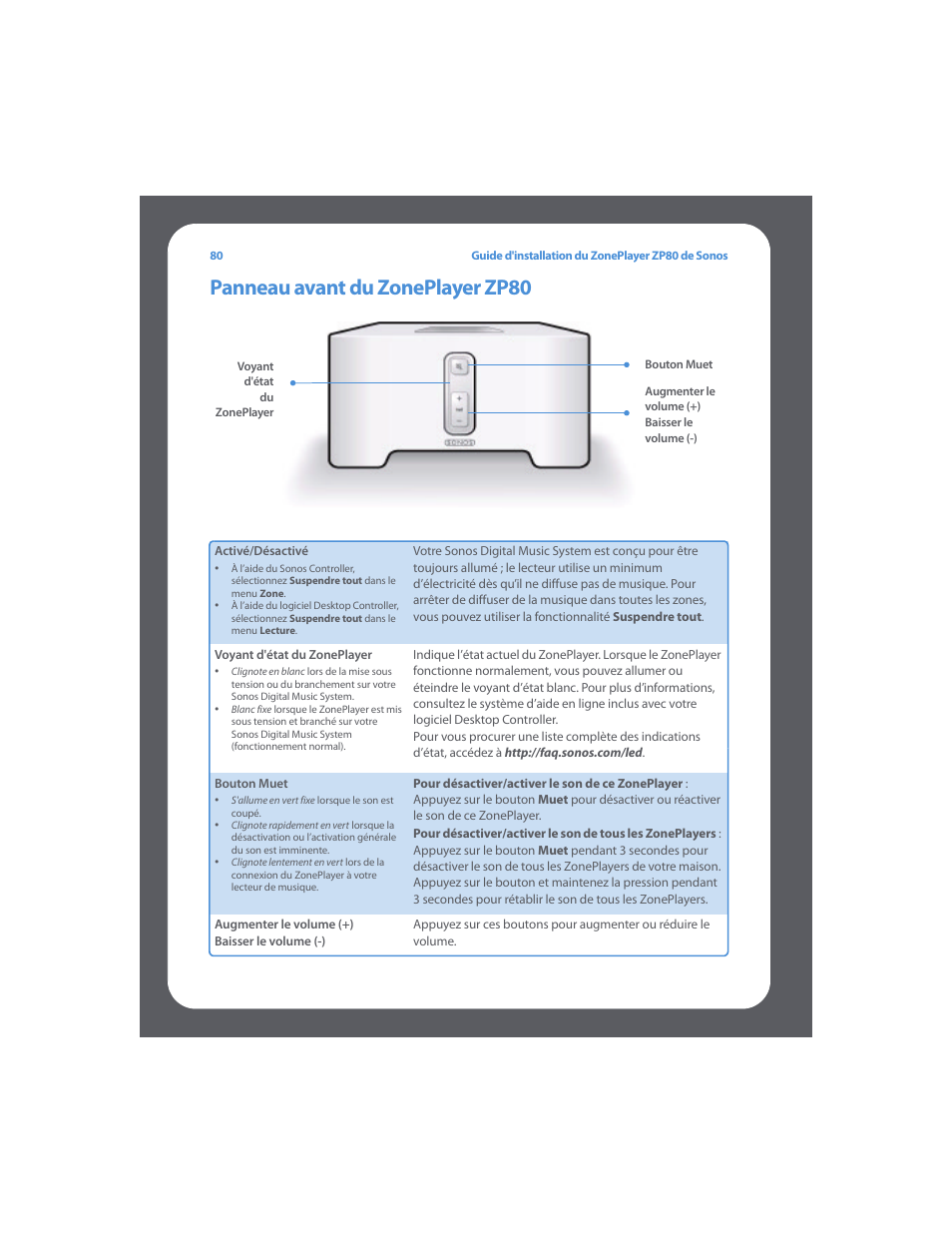 Panneau avant du zoneplayer zp80 | Sonos ZonePlayer ZP80 User Manual | Page 84 / 128