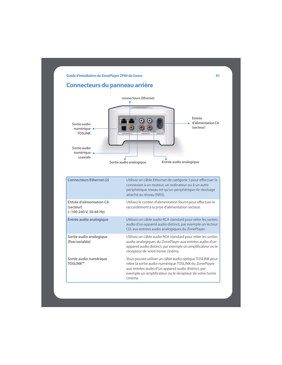 Connecteurs du panneau arrière | Sonos ZonePlayer ZP80 User Manual | Page 85 / 128