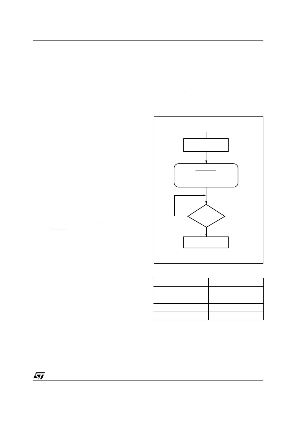 Figure 66. enable power-down flow chart, Table 98. power-down mode’s effect on ports | ST & T UPSD3212C User Manual | Page 123 / 163