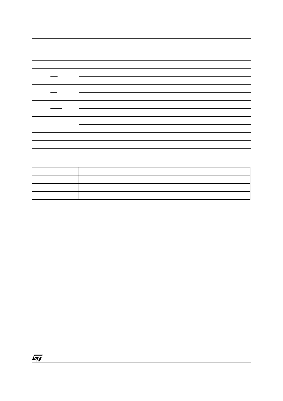 Table 100. power management mode registers pmmr2, Table 101. apd counter operation | ST & T UPSD3212C User Manual | Page 125 / 163