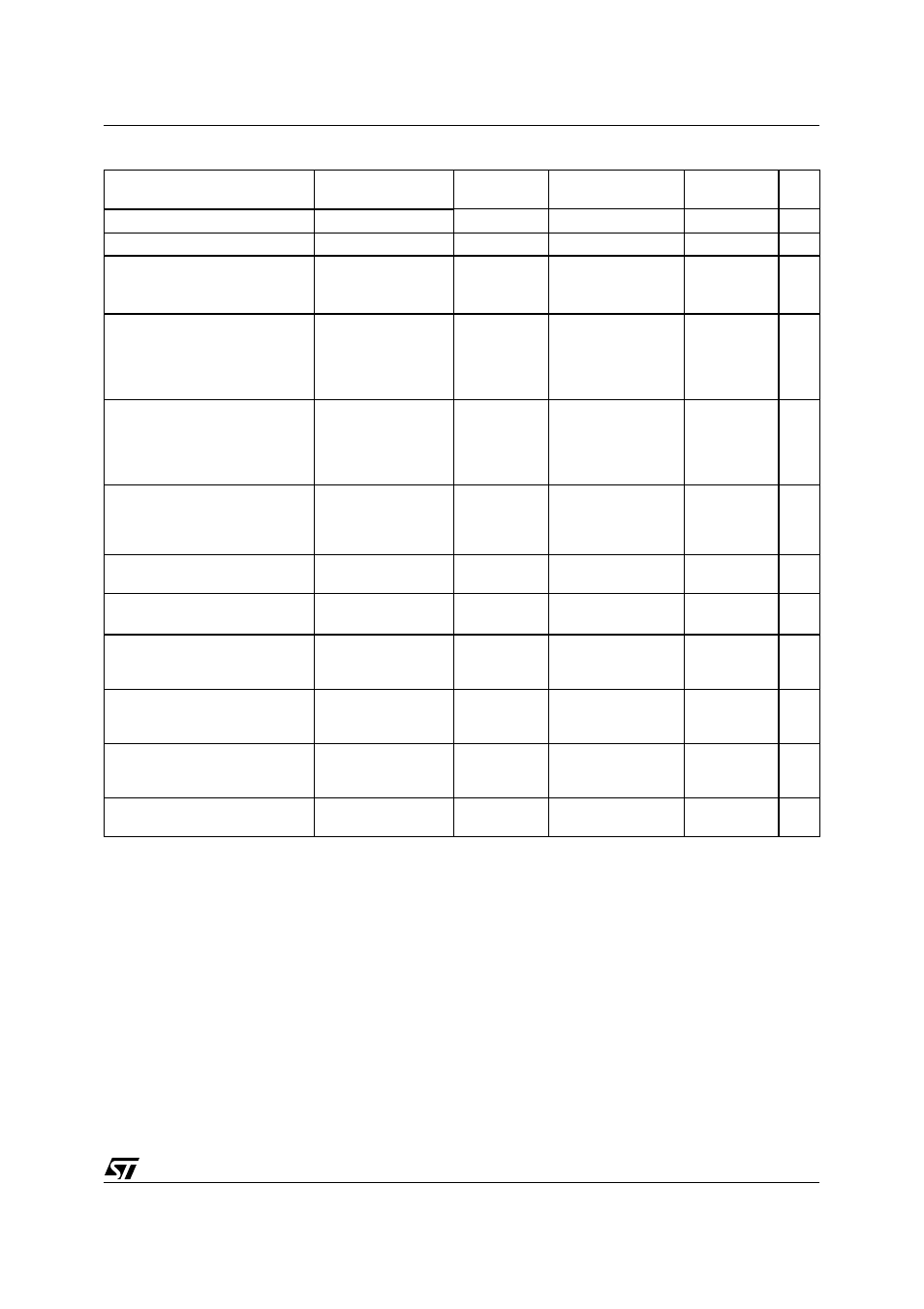 Table 113. major parameters | ST & T UPSD3212C User Manual | Page 135 / 163