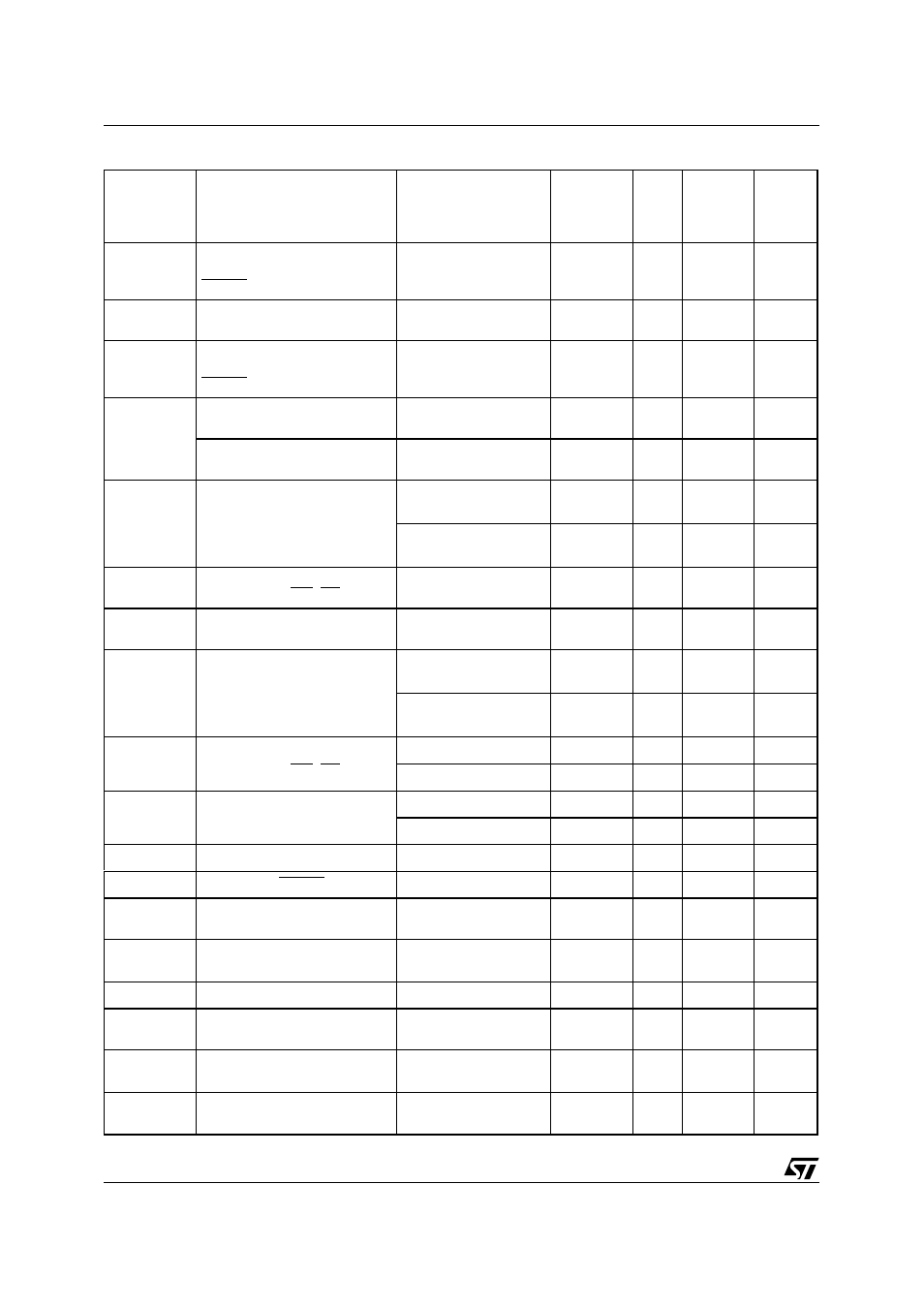 Table 114. dc characteristics (5v devices) | ST & T UPSD3212C User Manual | Page 136 / 163