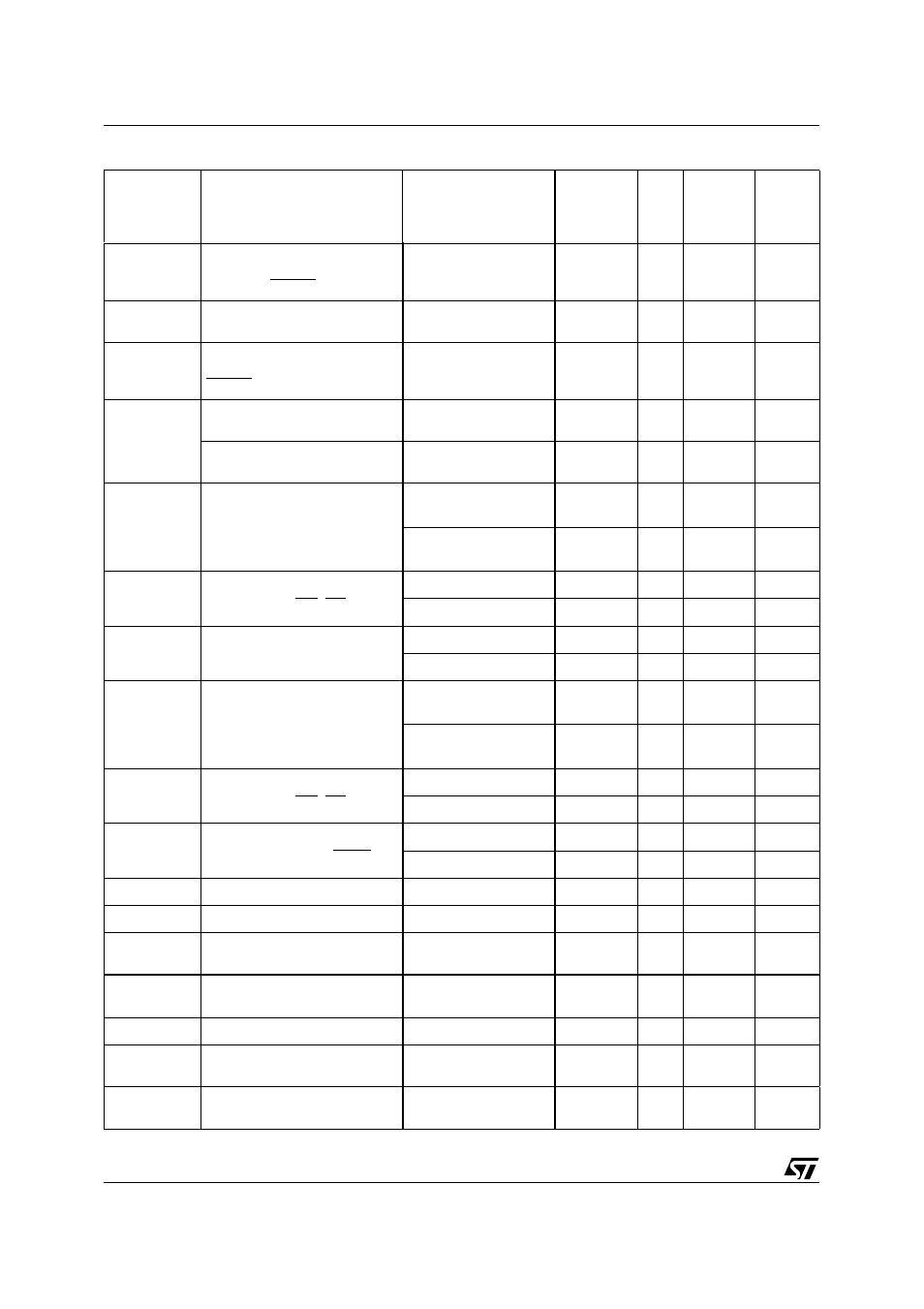 Table 115. dc characteristics (3v devices) | ST & T UPSD3212C User Manual | Page 138 / 163