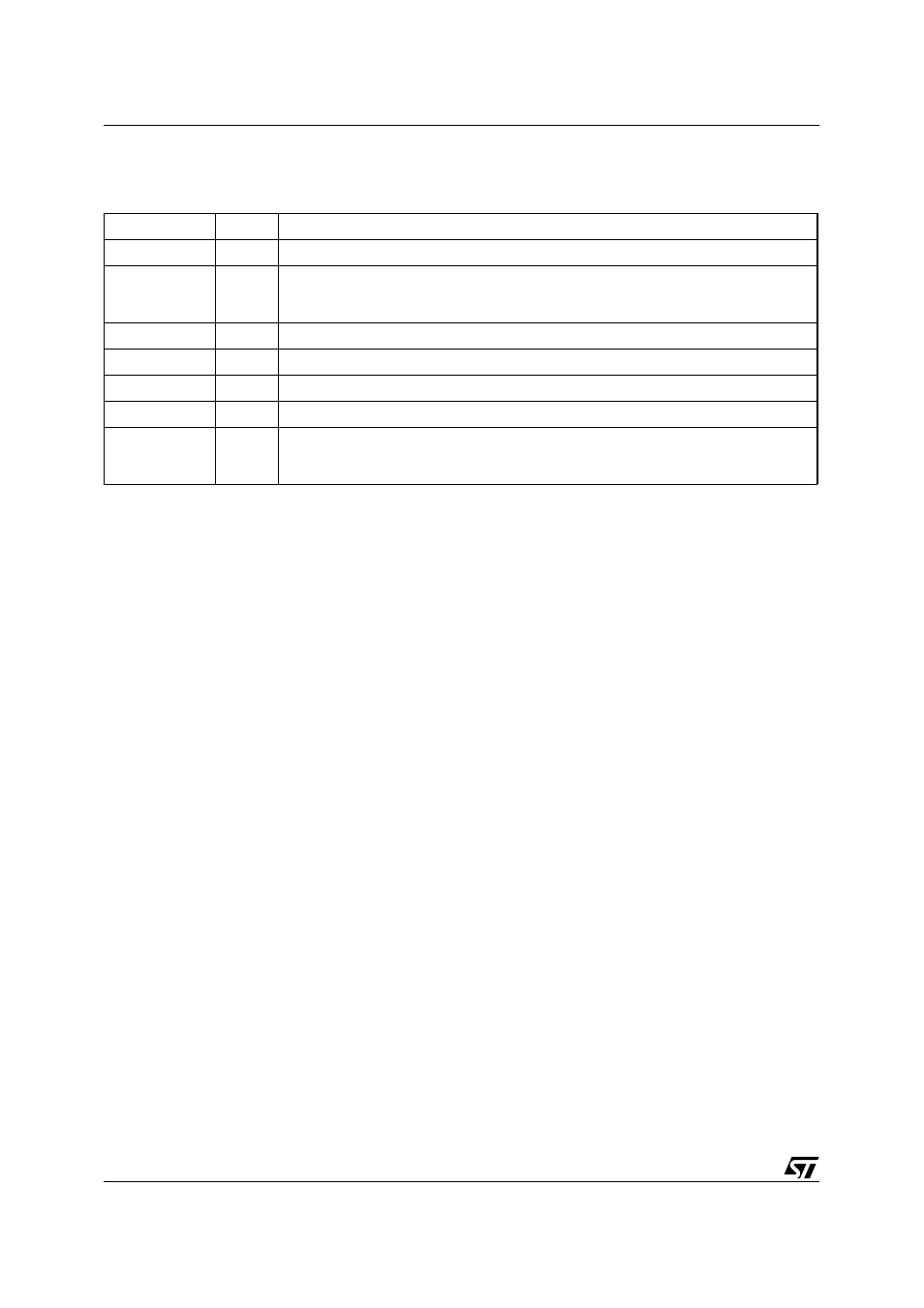 Revision history, Table 147. document revision history | ST & T UPSD3212C User Manual | Page 162 / 163