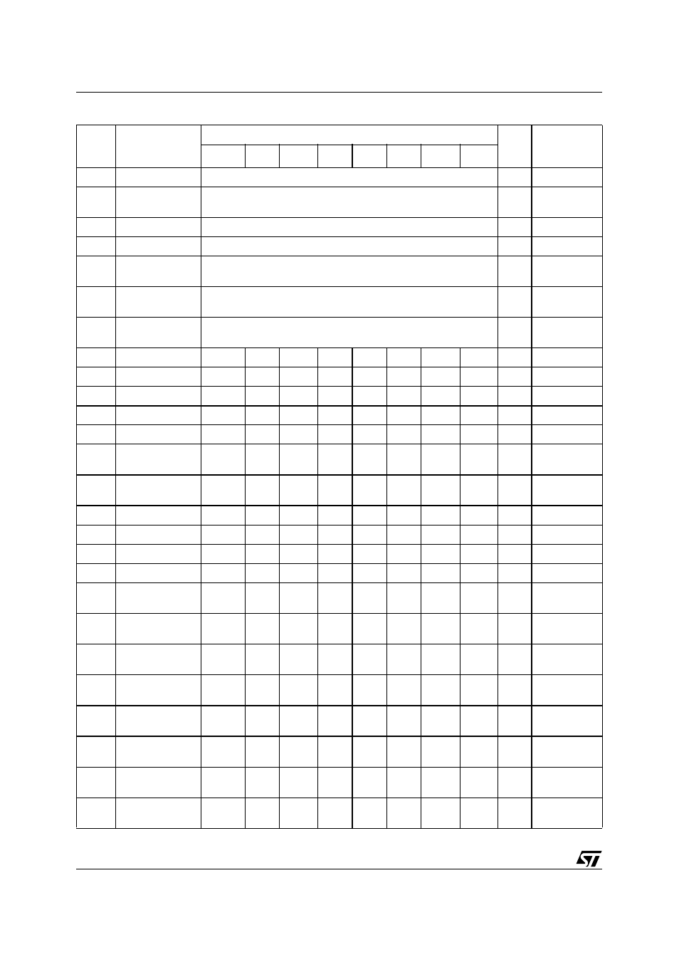 Table 17. psd module register address offset | ST & T UPSD3212C User Manual | Page 32 / 163