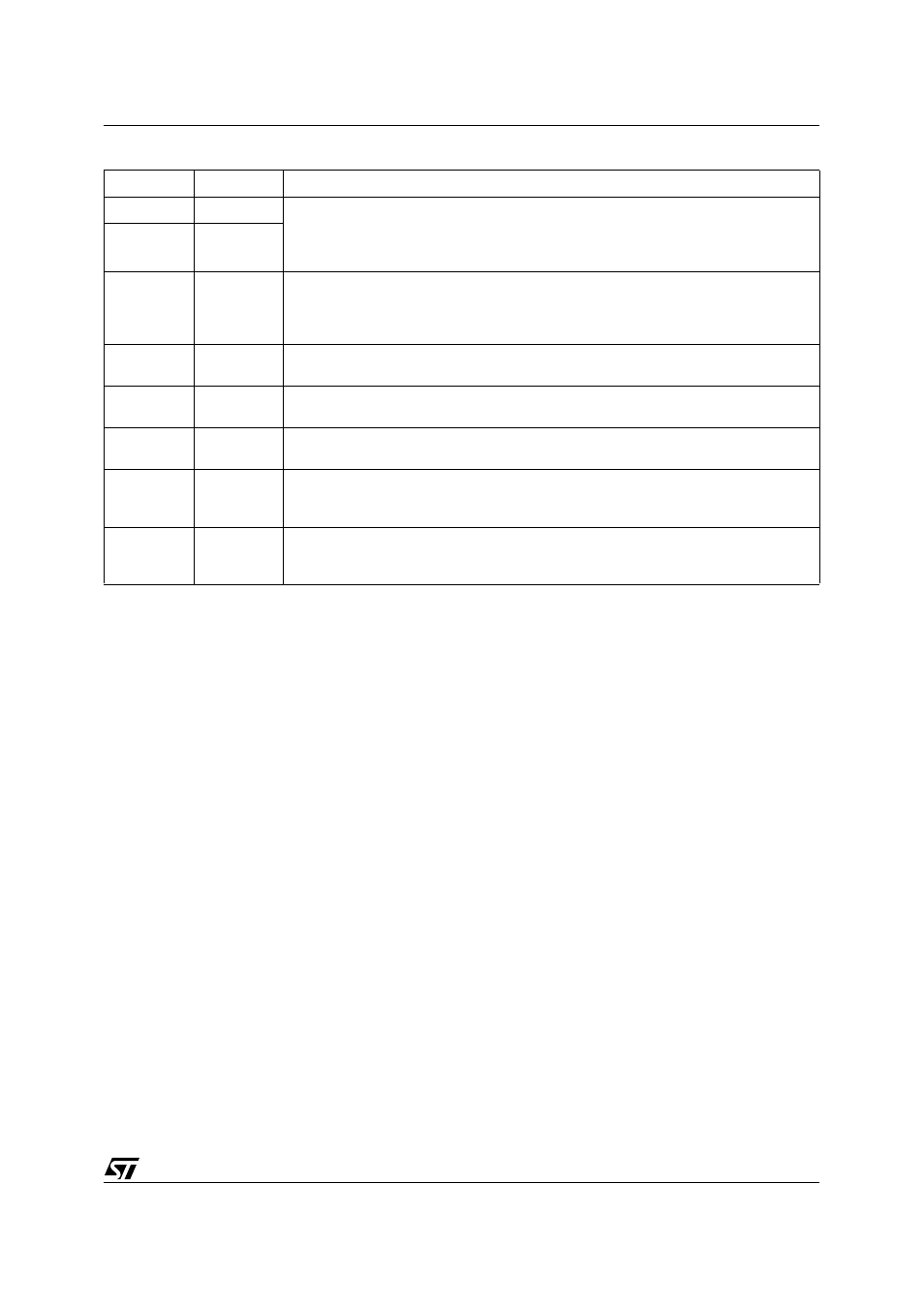 Table 44. description of the scon bits | ST & T UPSD3212C User Manual | Page 57 / 163