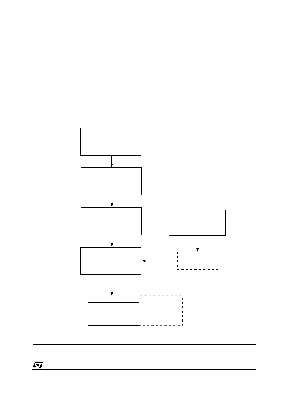 Development system, Figure 47. psdsoft express development tool | ST & T UPSD3212C User Manual | Page 91 / 163