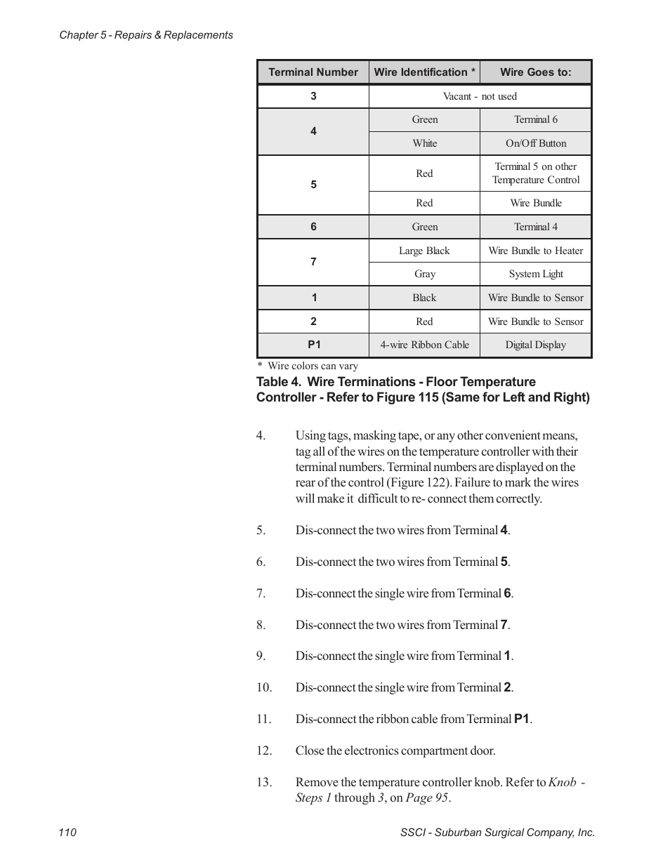 Suburban Mfg REGAL INTENSIVE CARE UNIT 12019-01-NGFREP User Manual | Page 122 / 184