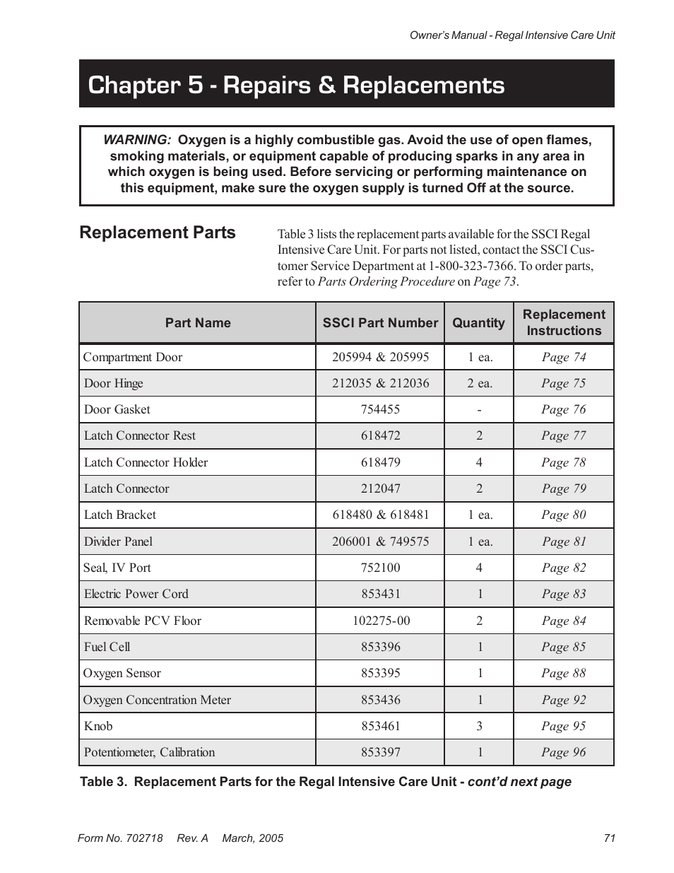 Chapter 5 - repairs & replacements, Replacement parts | Suburban Mfg REGAL INTENSIVE CARE UNIT 12019-01-NGFREP User Manual | Page 83 / 184