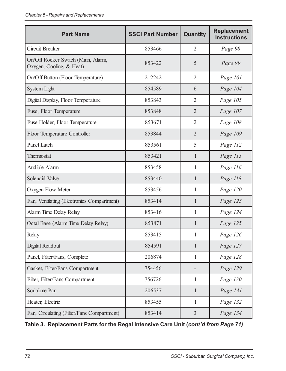 Suburban Mfg REGAL INTENSIVE CARE UNIT 12019-01-NGFREP User Manual | Page 84 / 184
