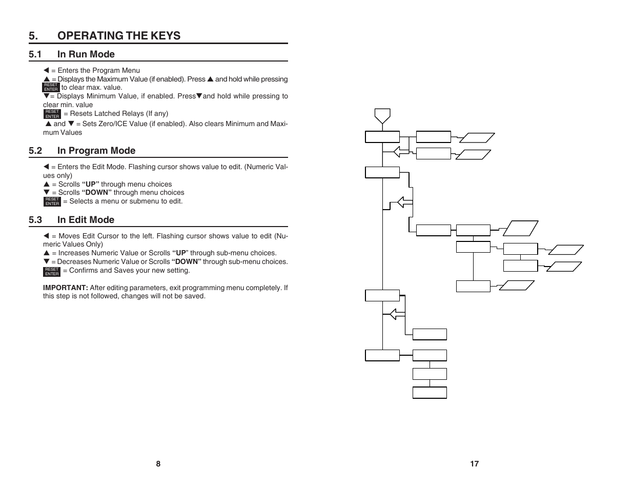 Operating the keys, 1 in run mode, 2 in program mode | 3 in edit mode | Simpson Electric H340 User Manual | Page 8 / 12