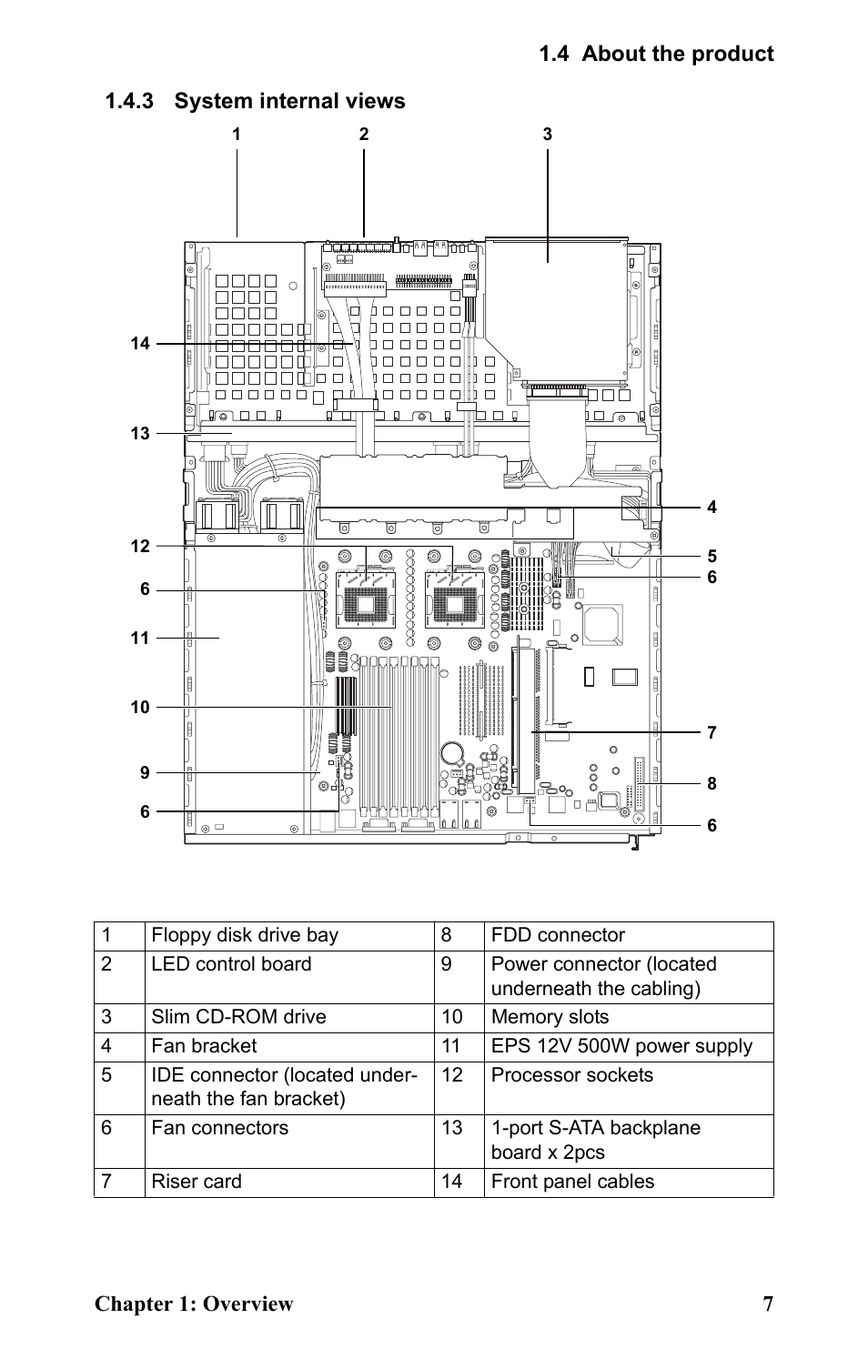 3 system internal views, System internal views | SIIG Transport GX21 B5350 User Manual | Page 13 / 70