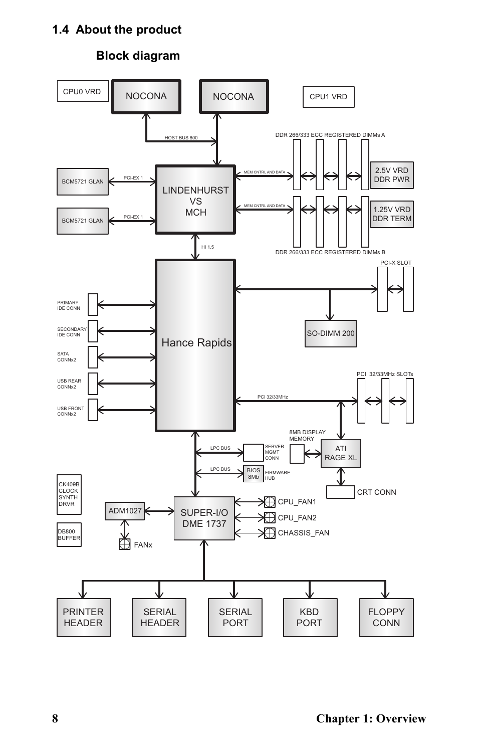 Hance rapids, Lindenhurst vs mch nocona nocona | SIIG Transport GX21 B5350 User Manual | Page 14 / 70