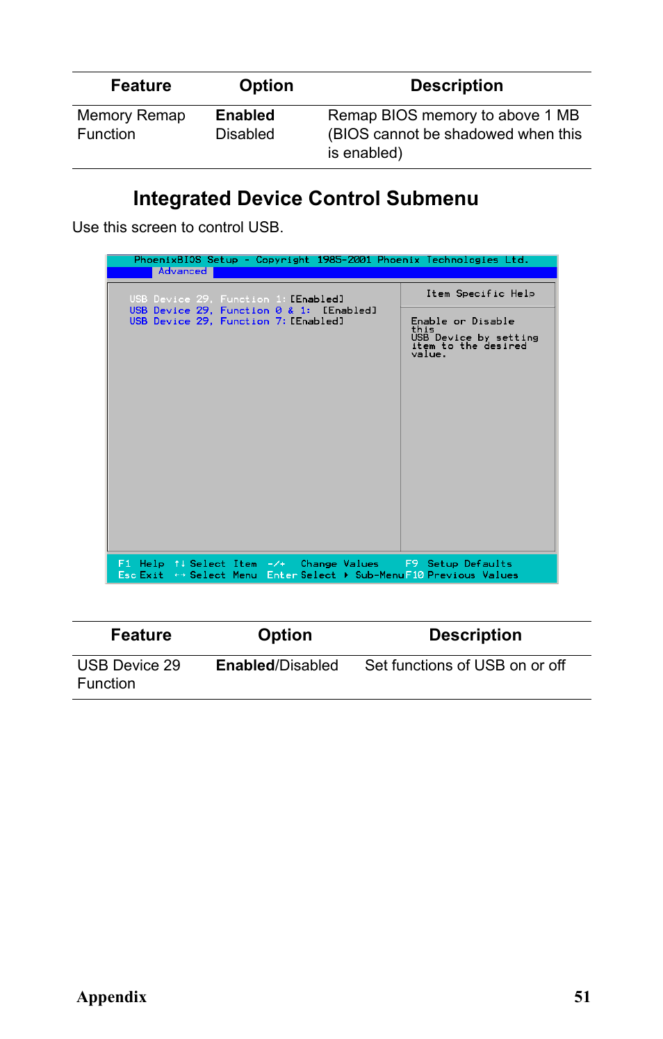 Integrated device control submenu | SIIG Transport GX21 B5350 User Manual | Page 57 / 70