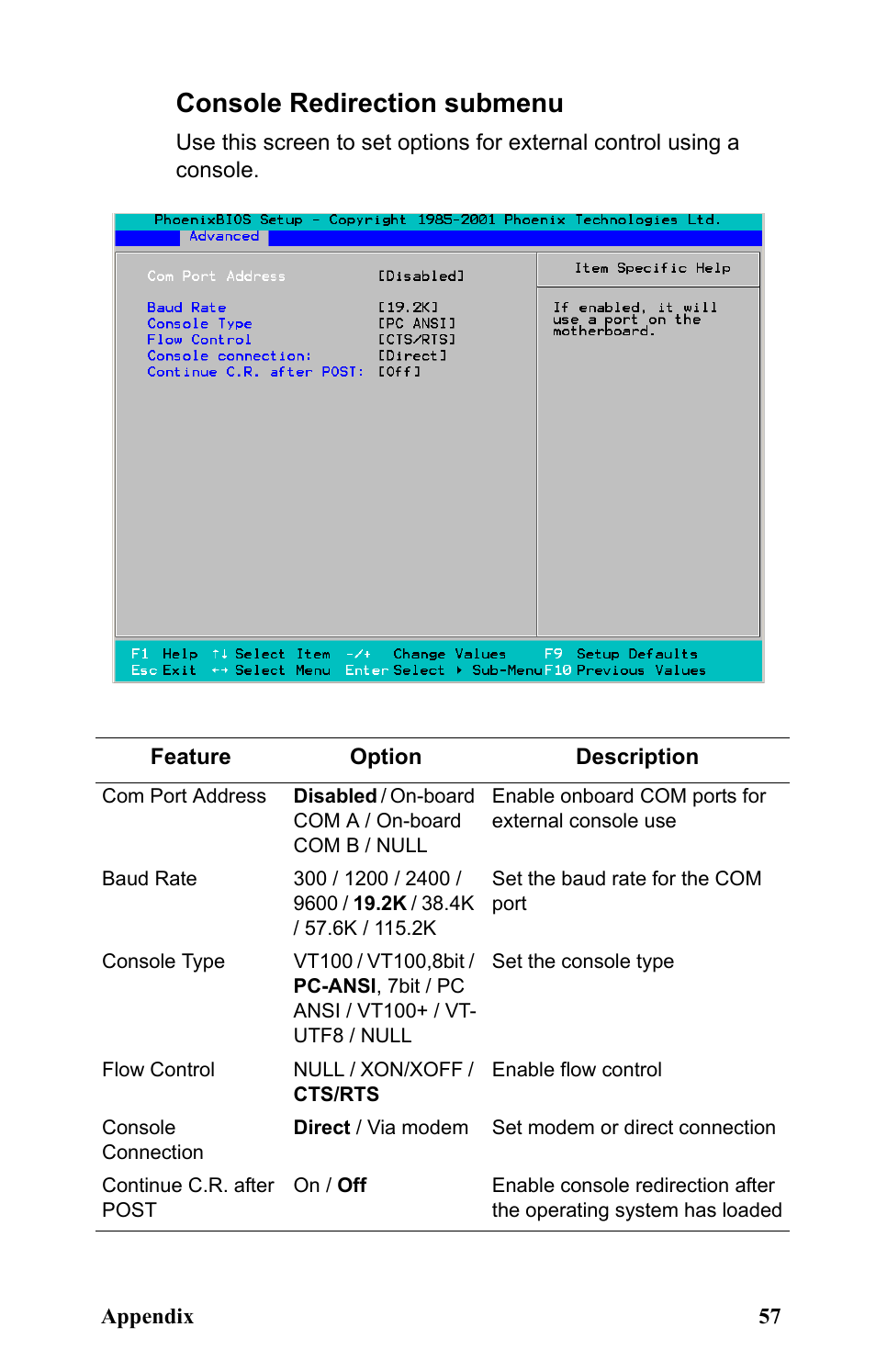 Console redirection submenu | SIIG Transport GX21 B5350 User Manual | Page 63 / 70