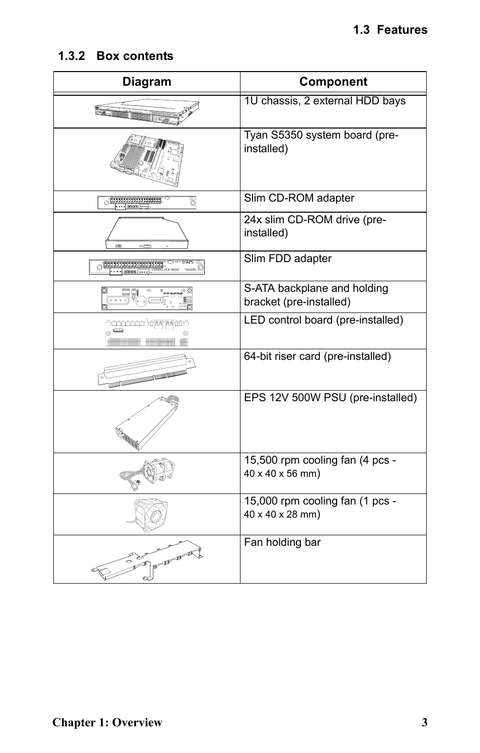 2 box contents, Box contents, Fan holding bar | SIIG Transport GX21 B5350 User Manual | Page 9 / 70