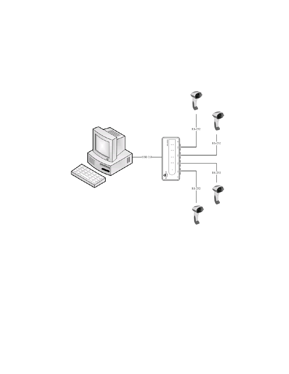 Connect serial port device | SIIG ID-SC0511-S1 User Manual | Page 21 / 24