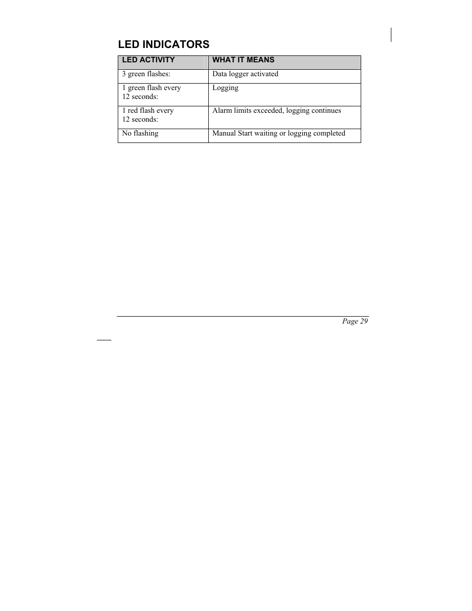 Led indicators | SIIG 101828 User Manual | Page 33 / 44